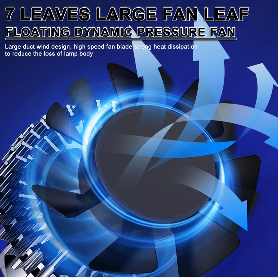 Ultra-Bright LED Headlight Conversion Kit - Plug & Play For Most Vehicles