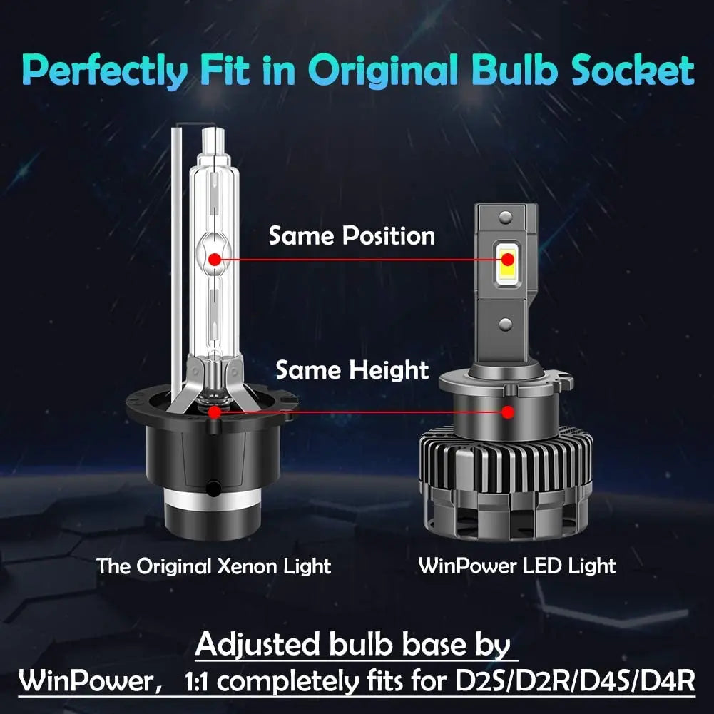 AURA Beam Elite Factory HID to LED Conversion Kit