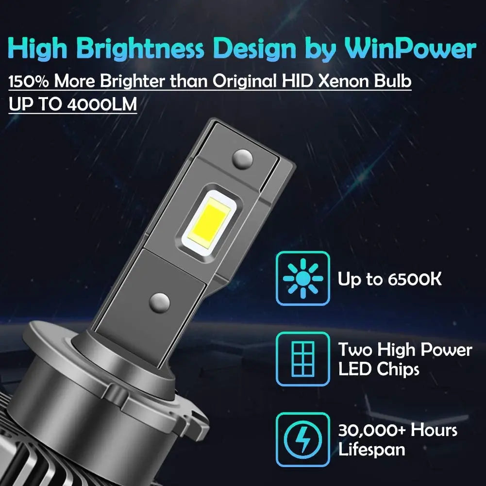 AURA Beam Elite Factory HID to LED Conversion Kit